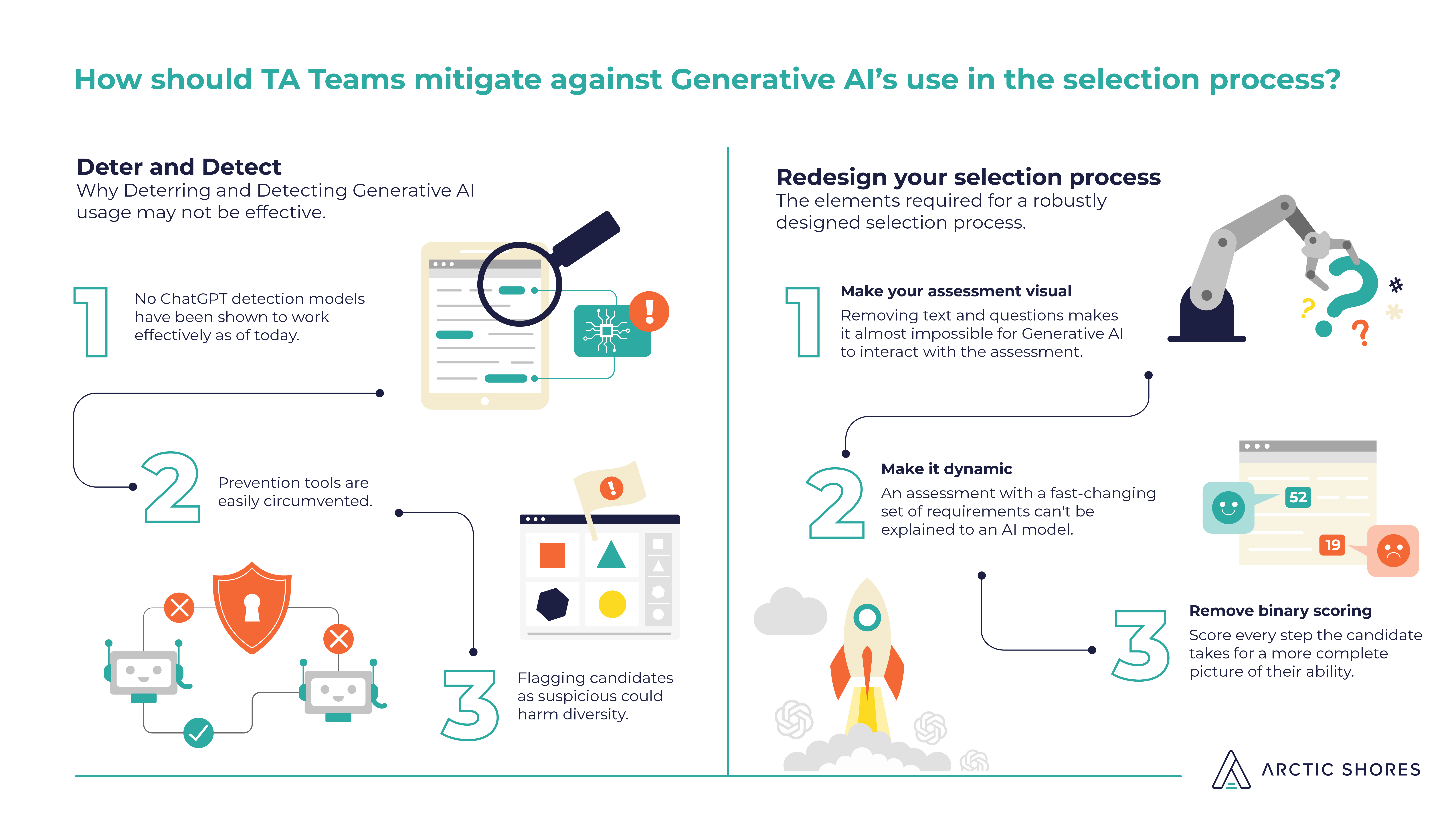 Navigating candidate use of GenAI: should you Deter, Detect, or Design ...