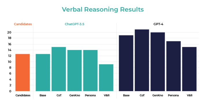 Arctic Shores_AI Blog 1_Graphics_Verbal Reasoning_Arctic_Shores