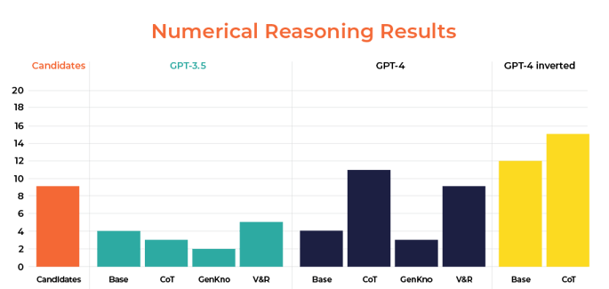 Arctic Shores_Numerical_Reasoning_Results