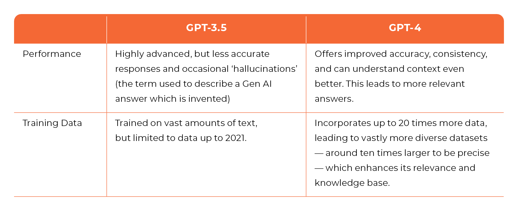 AS_Tables_Performance_TrainingData