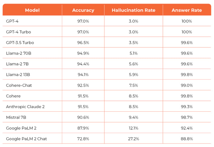 Ultimate Guide to Gen AI_Table cropped