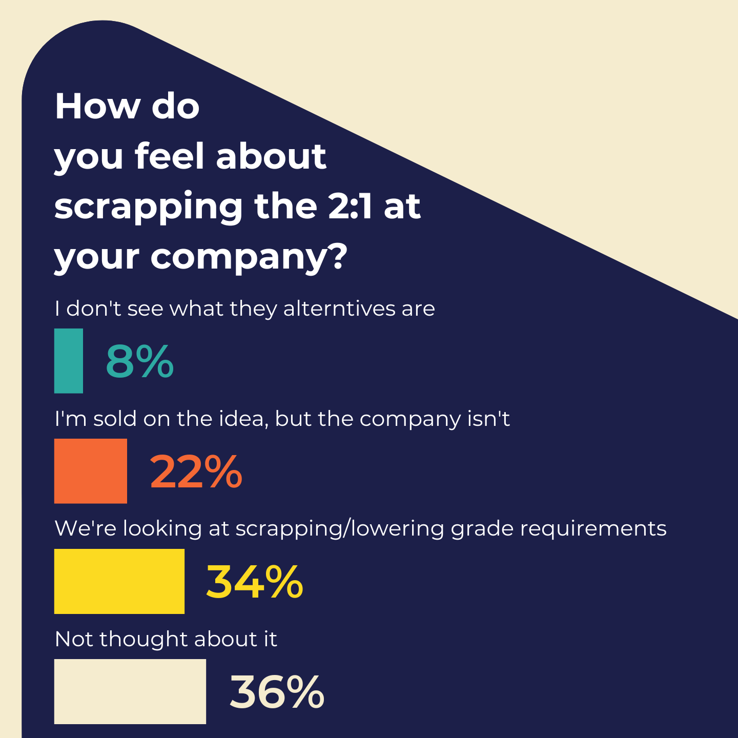 How do you feel about scrapping the 2 1 at your company - static
