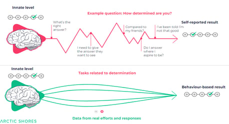 ChatGPT vs Task-based Assessments: Can we break our own assessment?
