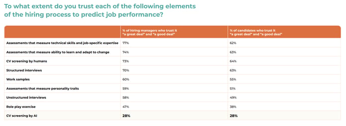 Selection method preferences