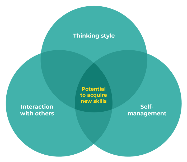 Skill-enablers_WP Behaviours_illustration_RGB_3 enablers-1