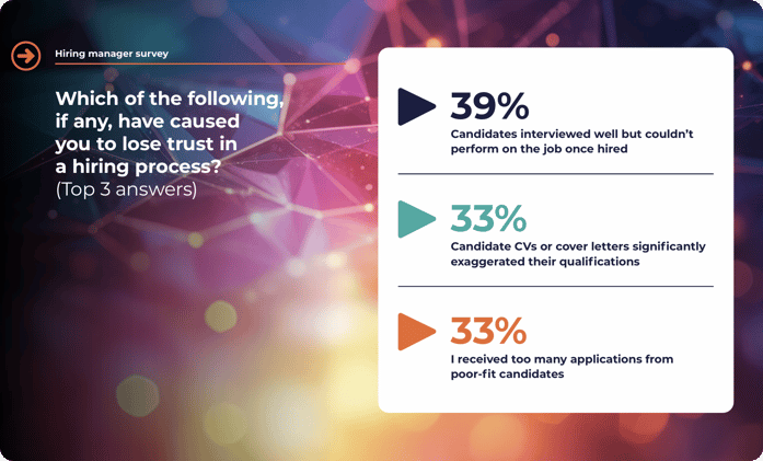 The state of volume hiring 2026 hiring manager survey