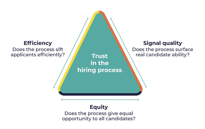 Triangle of Trust