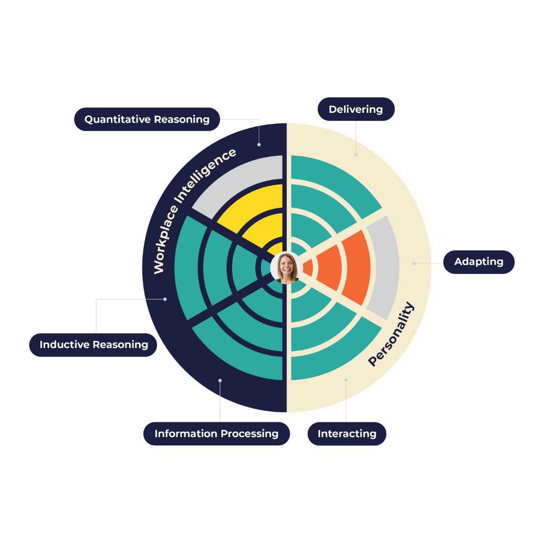 Arctic Shores: Task-based assessments for recruitment
