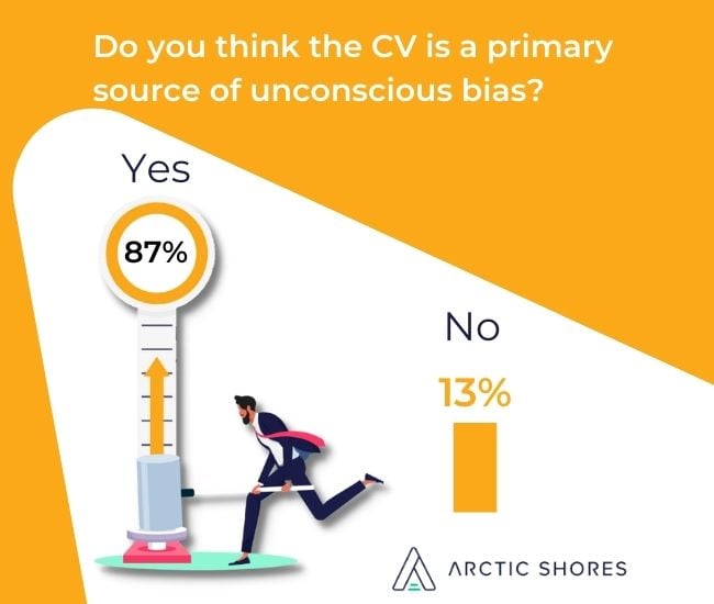 poll results 